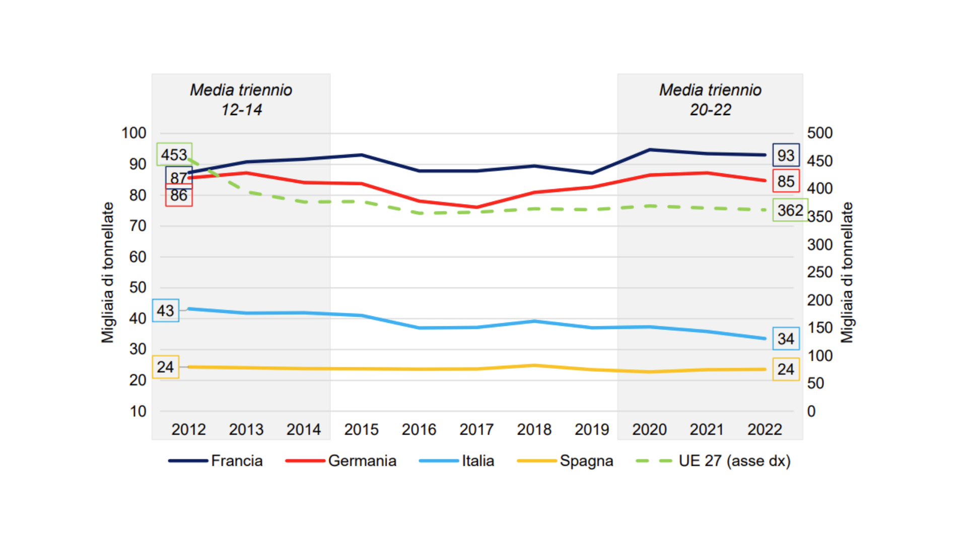 Le emissioni di monossido di carbonio da macchinari agricoli