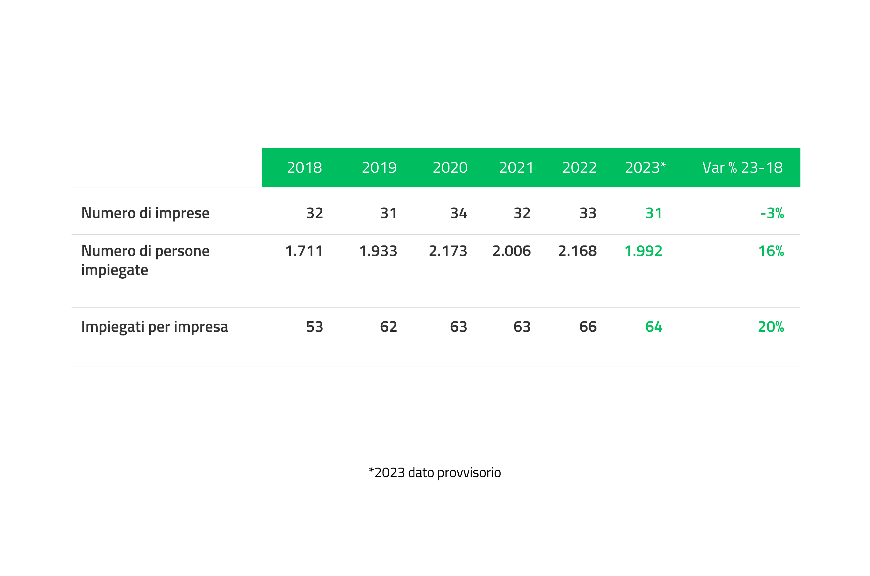 La struttura del settore agrochimico in Italia