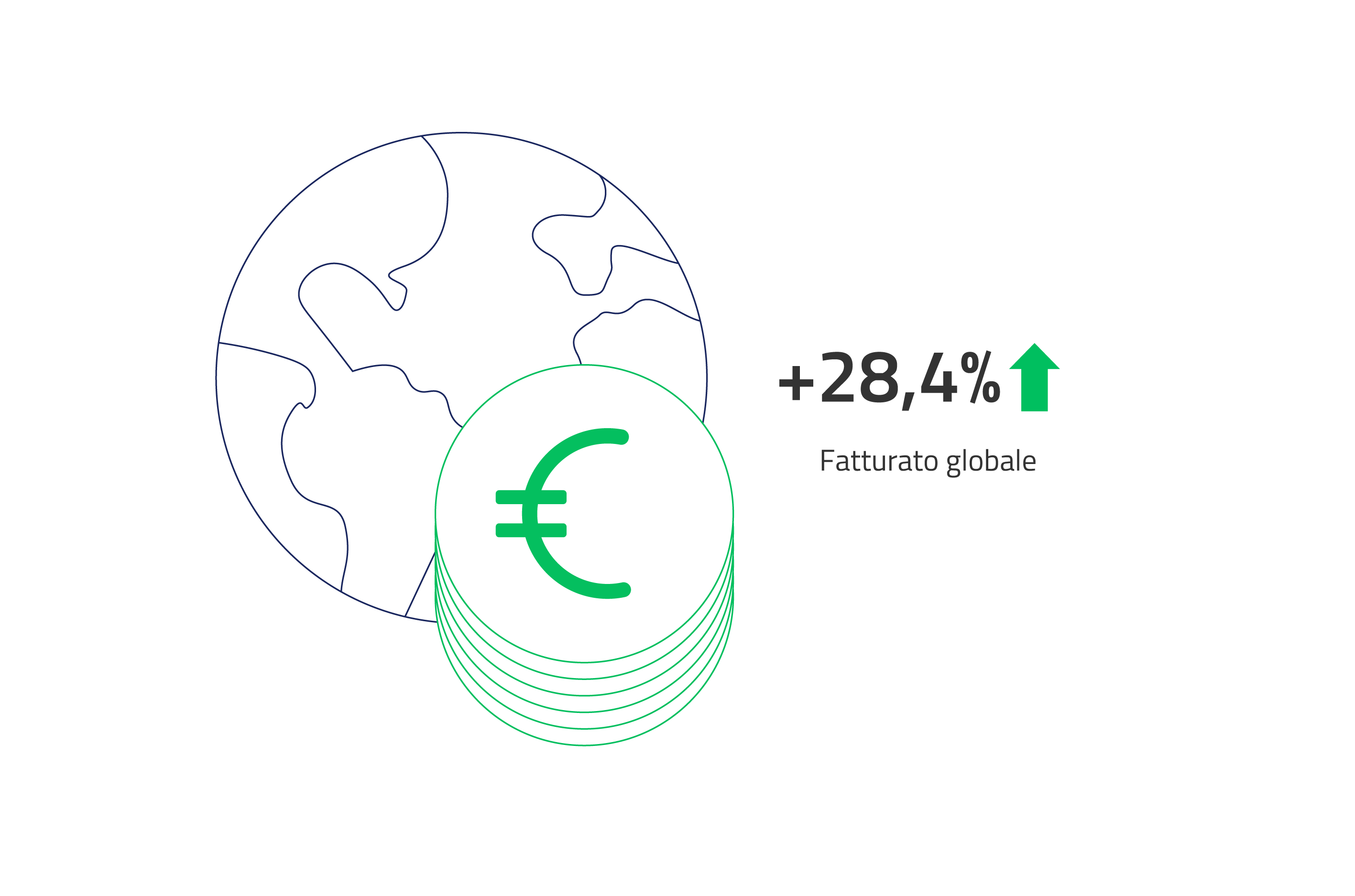 L'economia del settore agrochimico in Italia