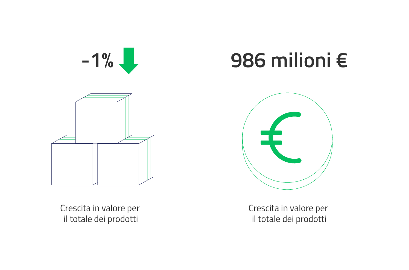I numeri del mercato degli agrofarmaci in Italia (2019-2023)