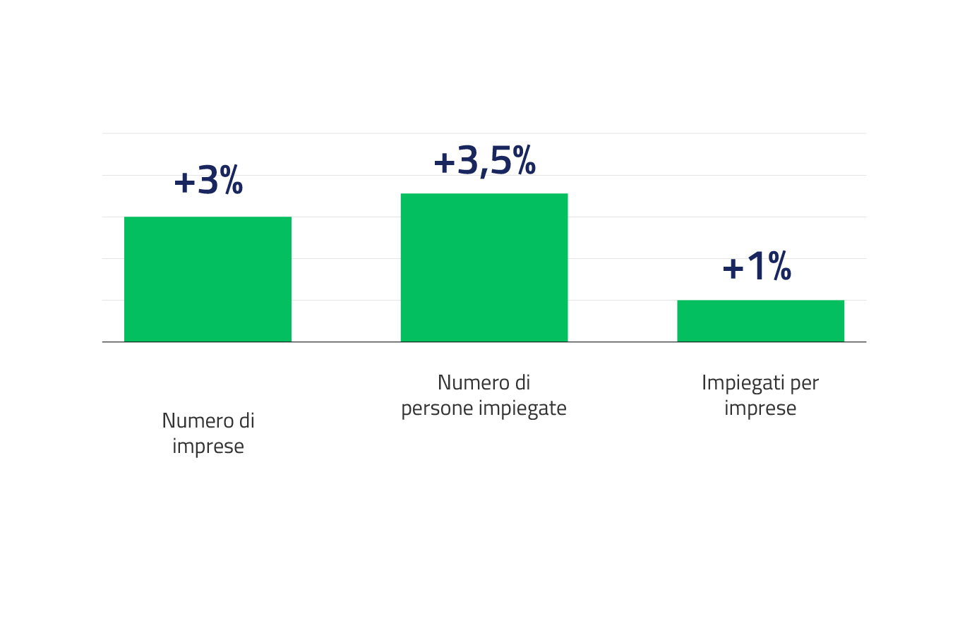 La struttura del settore agrochimico in Italia